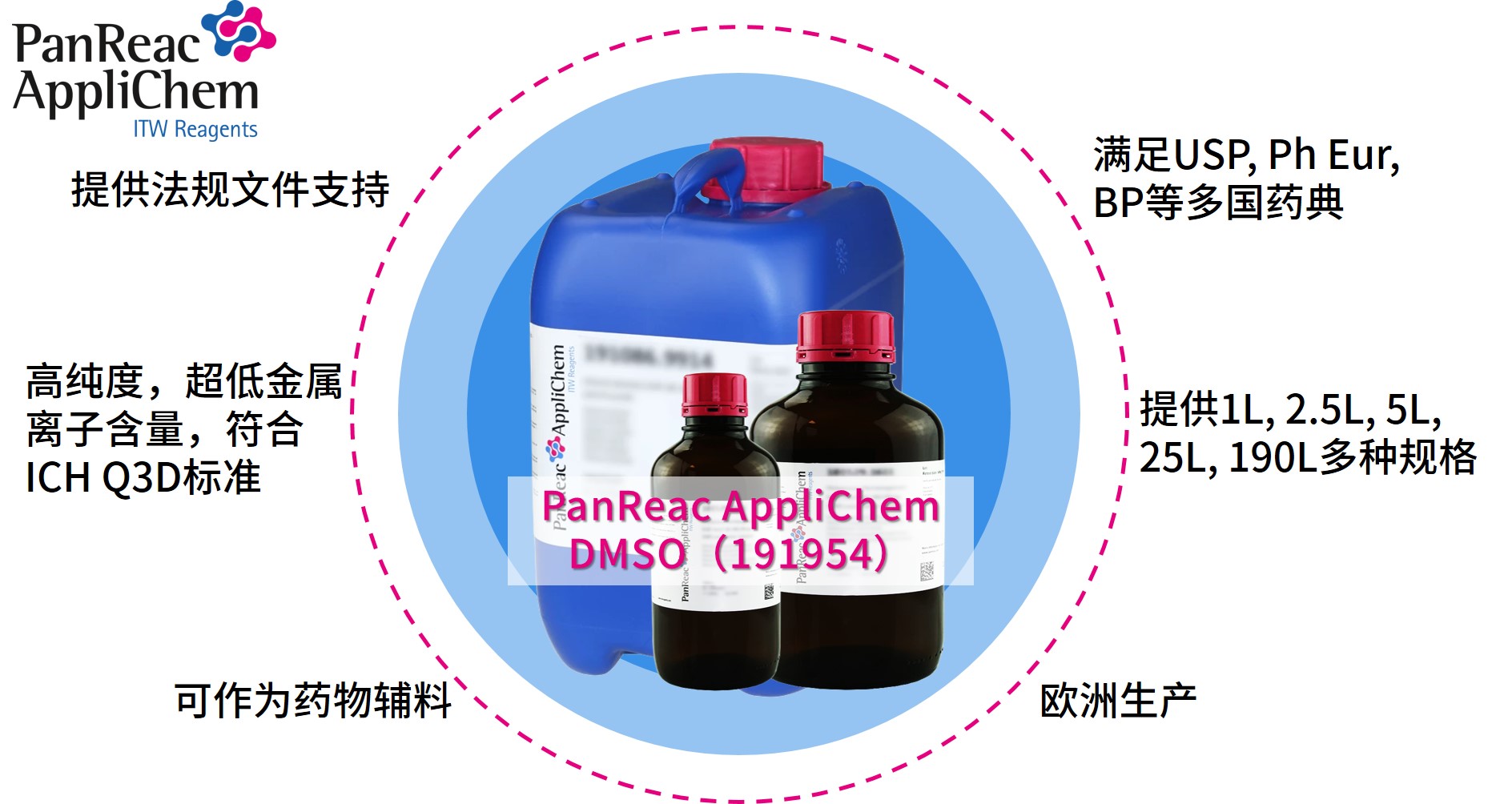 Applichem藥典級(jí)二甲基亞砜DMSO，萬(wàn)能溶劑的卓越之選